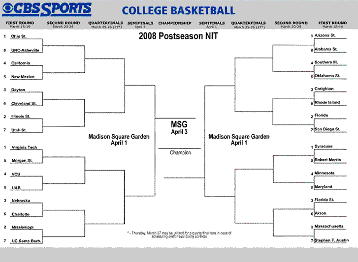 2008 NIT Bracket